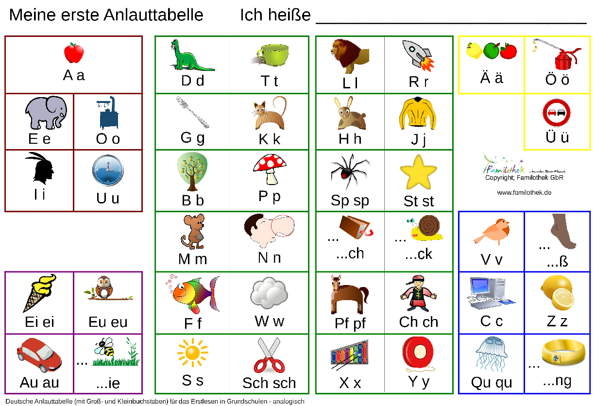 Anfang x wörter mit am WORdER